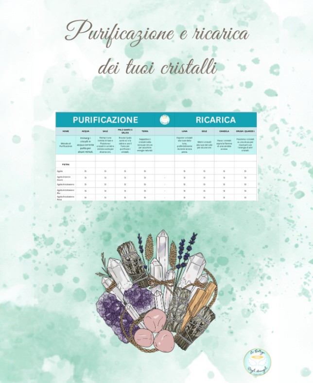 Purificazione e Ricarica Cristalli
